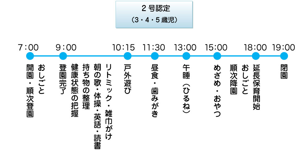 デイリープログラム2号認定（3・4・5歳児）